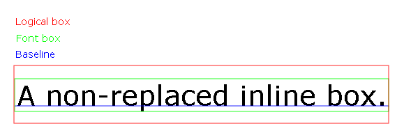 Image showing the five lines of an inline box